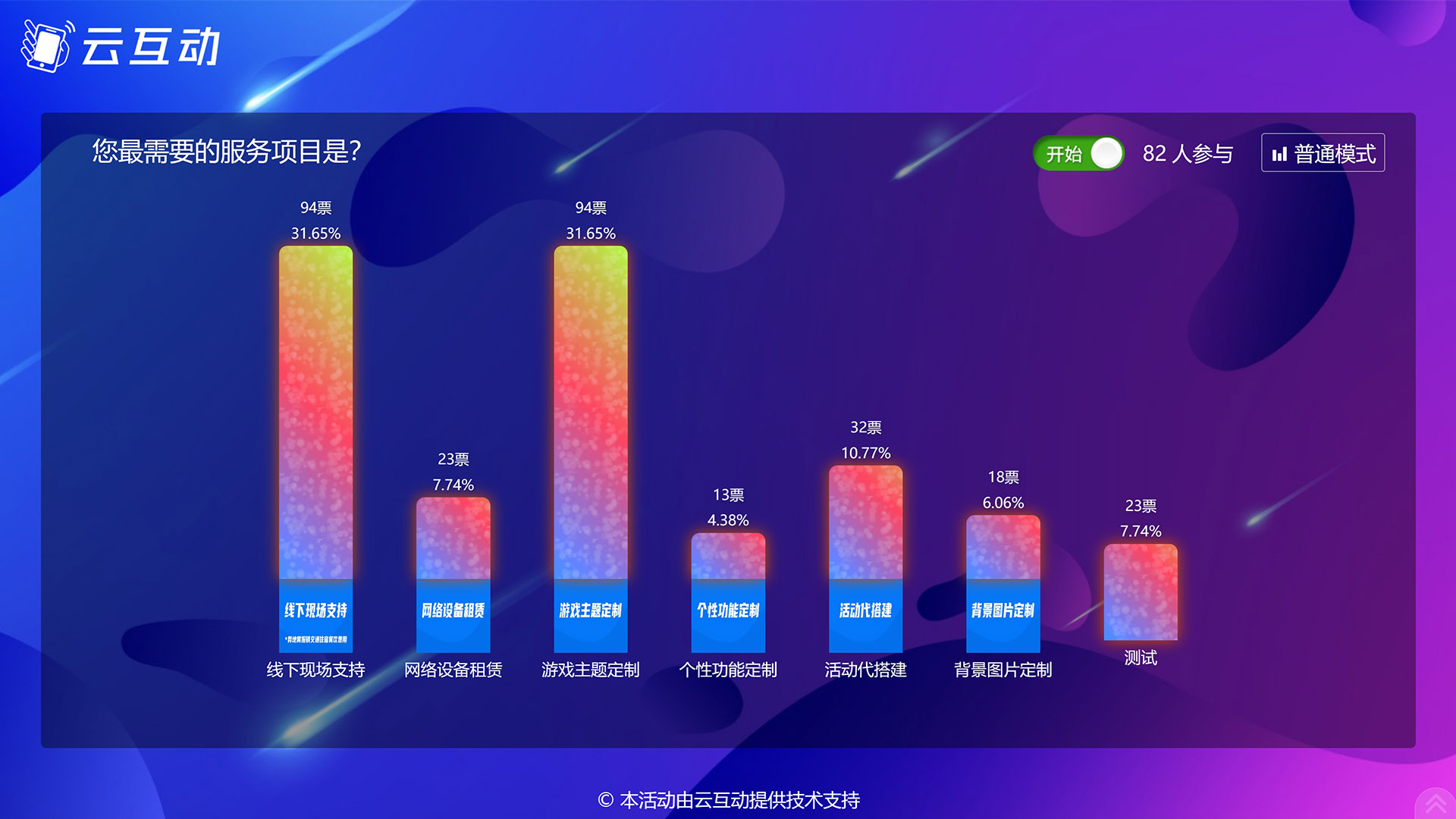 揭阳现场实时投票系统使用有什么注意事项和常见问题